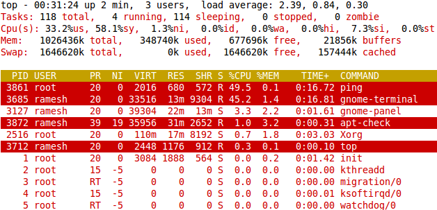 Highlight Running Process on Ubuntu Linux Using Top Command