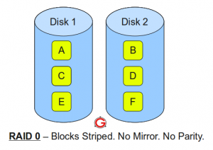 Raid 0 Example