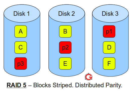 raid 1 vs raid 5