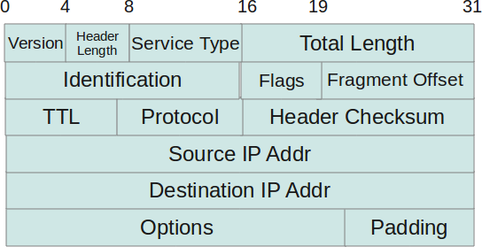 ip header checksum example