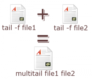 Linux Tail Command for 2 files