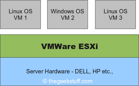 vmware esxi 5 minimum requirements