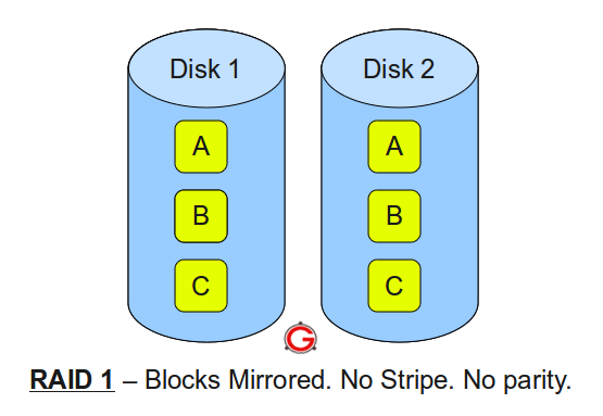 What does RAID mean? - RAID Definitions