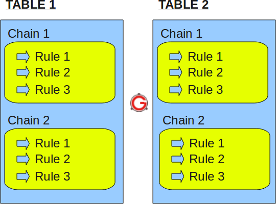 iptables tutorial