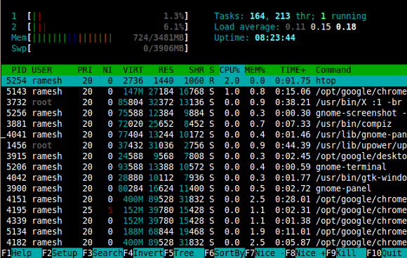 linux show cpu usage by process