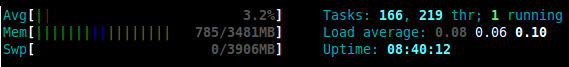 htop network usage