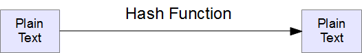 hash-function.png