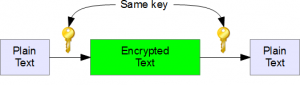 Introduction to Cryptography Basic Principles