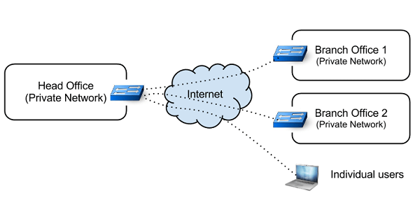 install openvpn access server centos