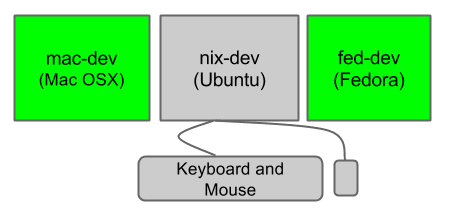 configure mac keyboard for windows synergy