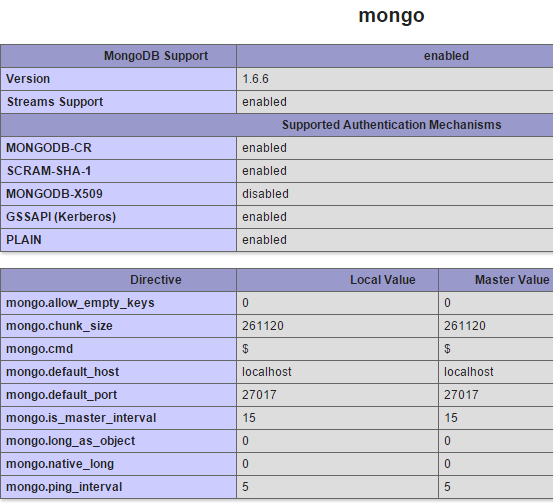 XAMPP phpinfo with Mongo Support