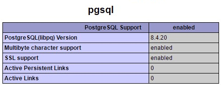 PHP pgsql Option