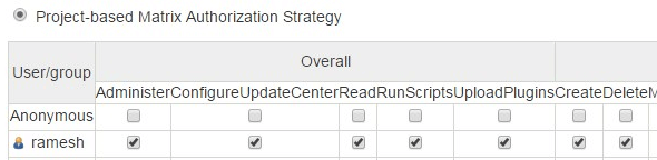 Jenkins Admin User Permission