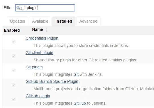 Jenkins Git Plugins List